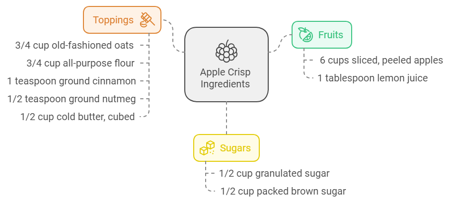 Apple Crisp Recipe,Best Apple Crisp Recipe,Easy Apple Crisp Recipe